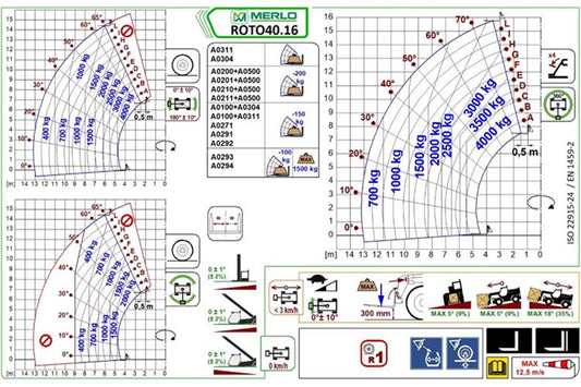 Teleskopstapler Merlo 40.16 ROTO Lastdiagramm