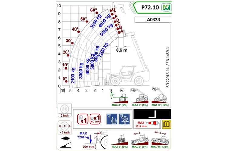 Teleskopstapler Merlo 72.10 Lastdiagramm