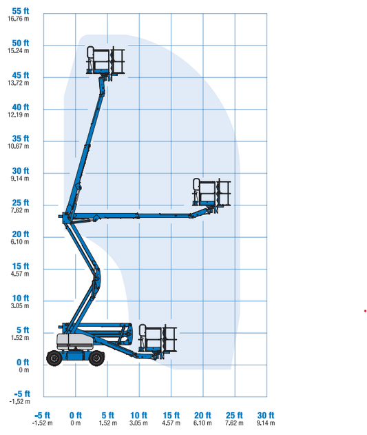 Arbeitsdiagramm Gelenkteleskopbühne Diesel 14–16m – Reichweite und Tragkraft | Novaro