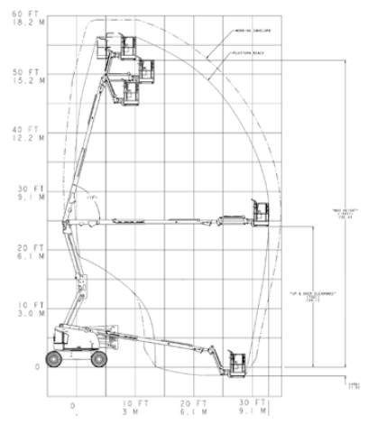 Arbeitsdiagramm Gelenkteleskopbühne Diesel 16–18m – Arbeitsbereich und Höhenprofil | Novaro