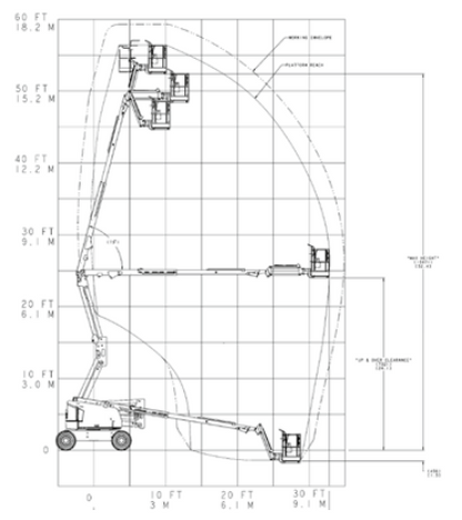 Arbeitsdiagramm Gelenkteleskopbühne Diesel 16–18m – Arbeitsbereich und Höhenprofil | Novaro