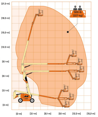 Arbeitsdiagramm Gelenkteleskopbühne Diesel 18–20m – technische Reichweitenübersicht | Novaro