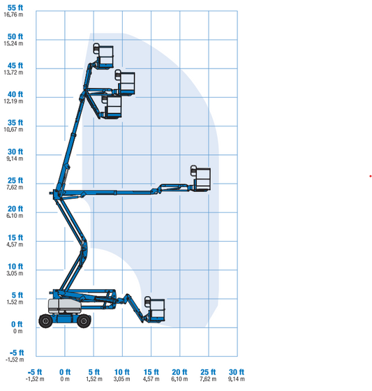 Arbeitsdiagramm Gelenkteleskopbühne Elektro 14–16m – Arbeitsbereich und Höhenprofil | Novaro