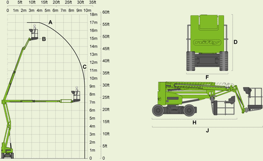 Arbeitsdiagramm Gelenkteleskopbühne Elektro 16–18m – technische Leistungsdaten | Novaro