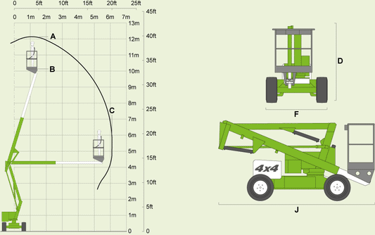 Arbeitsdiagramm Gelenkteleskopbühne Hybrid 12–14m – Reichweite und Traglast | Novaro