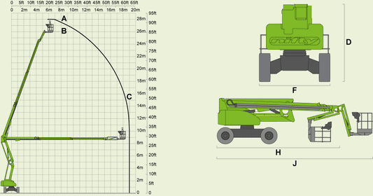 Arbeitsdiagramm Gelenkteleskopbühne Hybrid 24–30m – Höhen- und Reichweitenprofil | Novaro