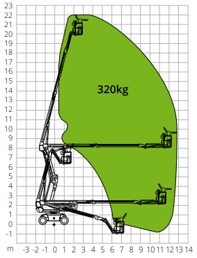 Arbeitsdiagramm Gelenkteleskopbühne Hybrid 20–24m – technische Reichweiten-Darstellung | Novaro