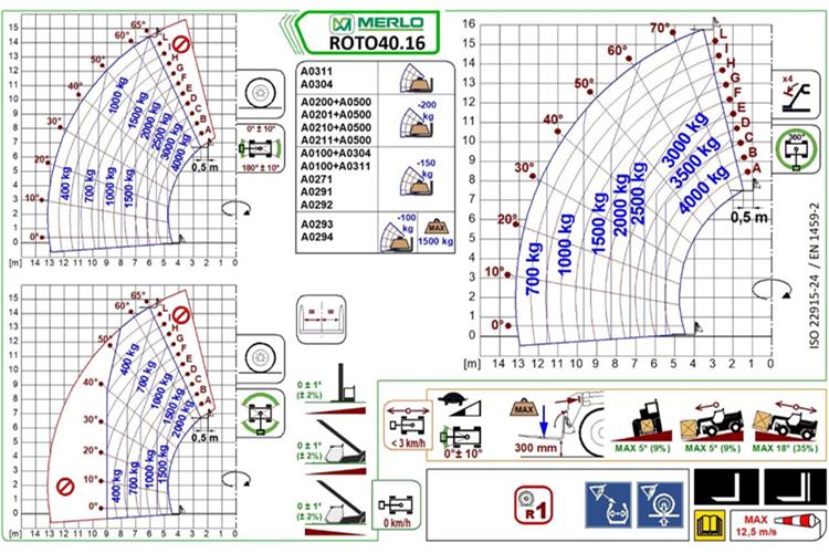 Teleskopstapler Merlo 40.16 ROTO Lastdiagramm