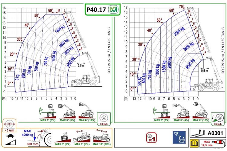 Teleskopstapler Merlo 40.17 Lastdiagramm