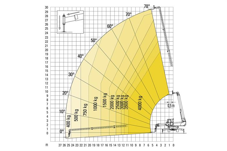 Teleskopstapler Merlo 40.30 MCSS ROTO Lastdiagramm