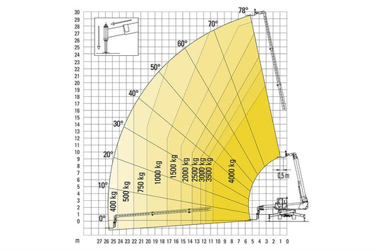 Teleskopstapler Merlo 40.30 MCSS ROTO Lastdiagramm