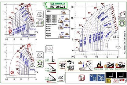 Teleskopstapler Merlo 50.21 ROTO Lastdiagramm