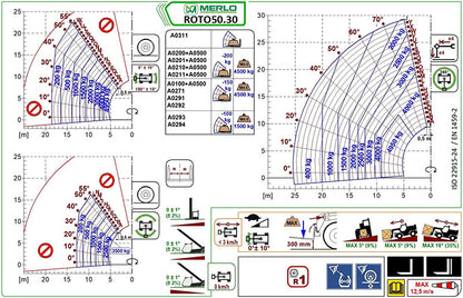 Teleskopstapler Merlo 50.30 ROTO Lastdiagramm