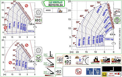 Teleskopstapler Merlo 70.24 S ROTO Lastdiagramm