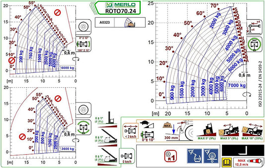 Teleskopstapler Merlo 70.24 S ROTO Lastdiagramm